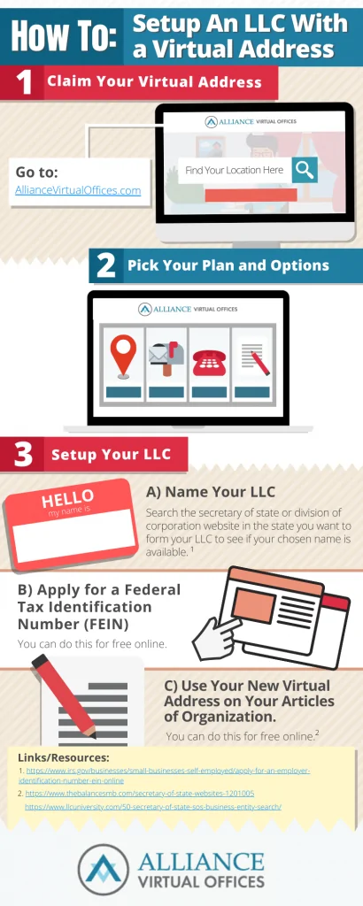 Using a Virtual Address for LLC Registration