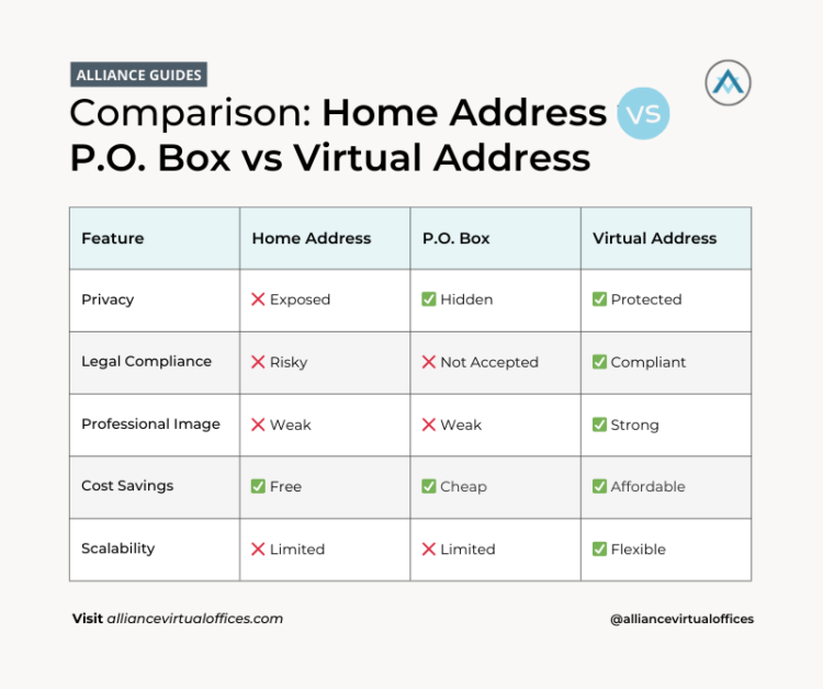 Get a Virtual Address For LLC Registration