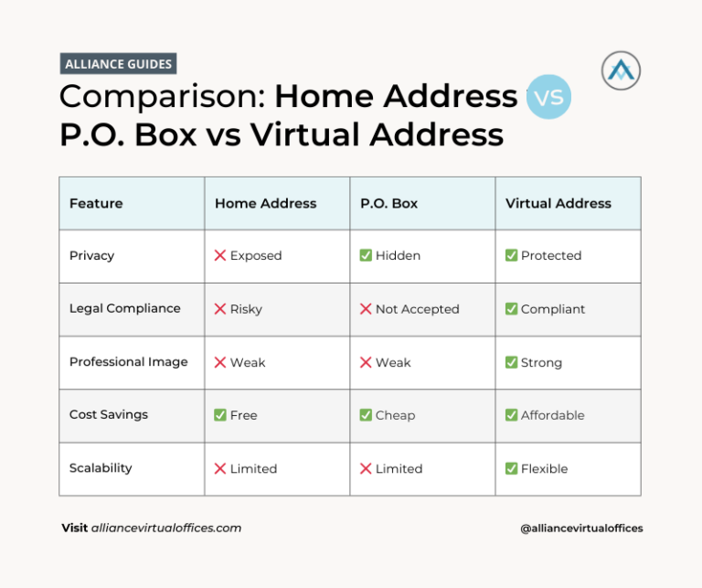 Get a Virtual Address For LLC Registration