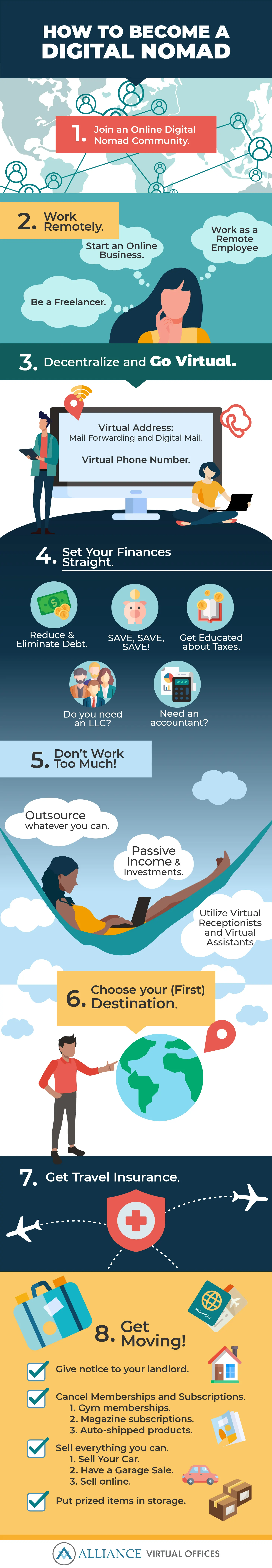 how to become a digital nomad - infographic how to become a digital nomad - infographic