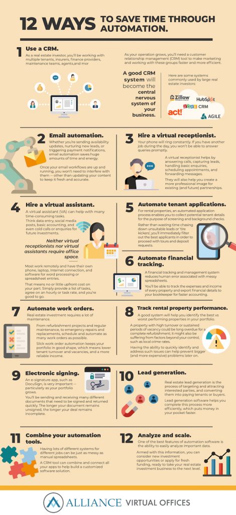 12 ways to save time through automation - infographic 12 ways to save time through automation - infographic