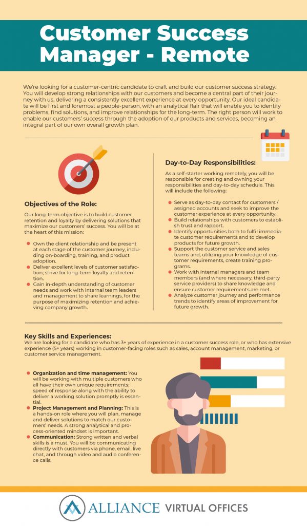 Customer Success Specialist Job Description infographic