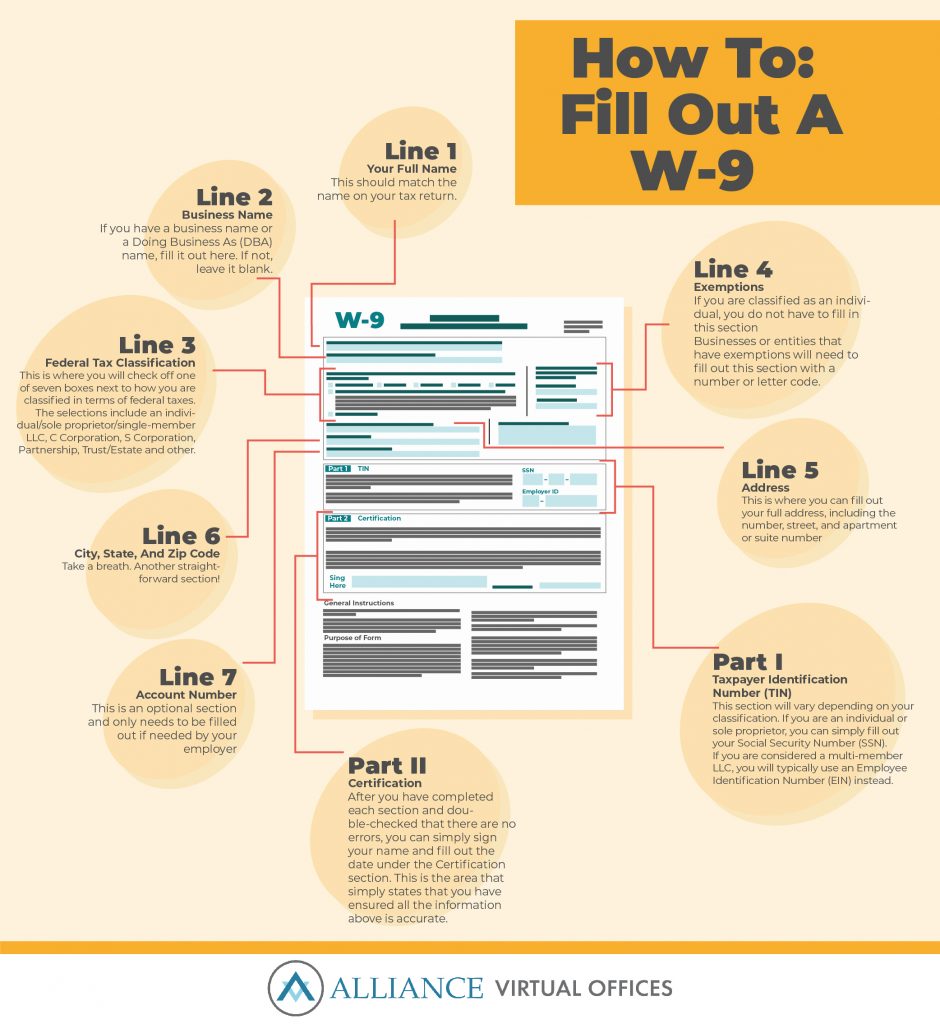 How To Fill Out A W-9 infographic