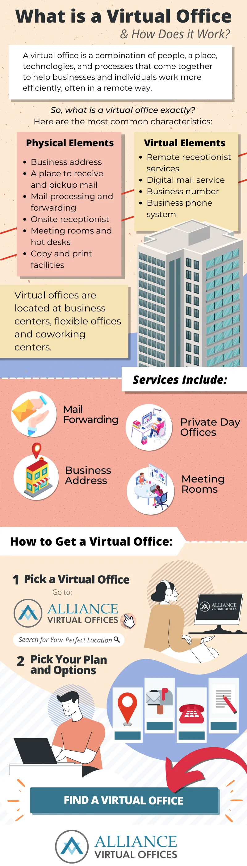 What is a Virtual Office and How Does it Work? | Alliance Virtual Offices