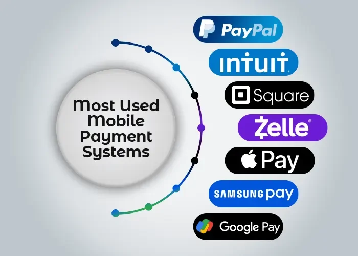 most used mobile payment systems infographic