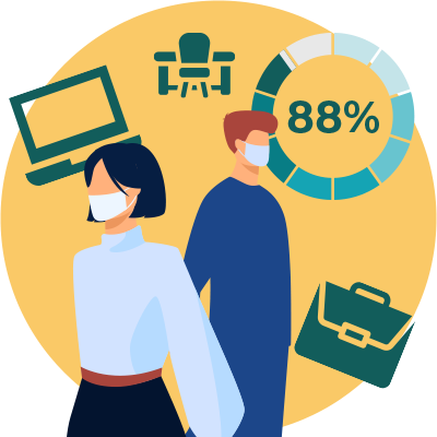 According to Global Workplace Analytics, during the pandemic, 88% of employees worked from home on a regular basis. Before the pandemic, this figure was 31% - statistic icon According to Global Workplace Analytics, during the pandemic, 88% of employees worked from home on a regular basis. Before the pandemic, this figure was 31% - statistic icon