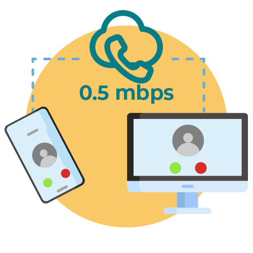 According to the FCC (Federal Communications Commission), VoIP calls require at least 0.5 mbps. 