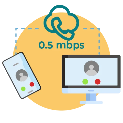 According to the FCC (Federal Communications Commission), VoIP calls require at least 0.5 mbps. 