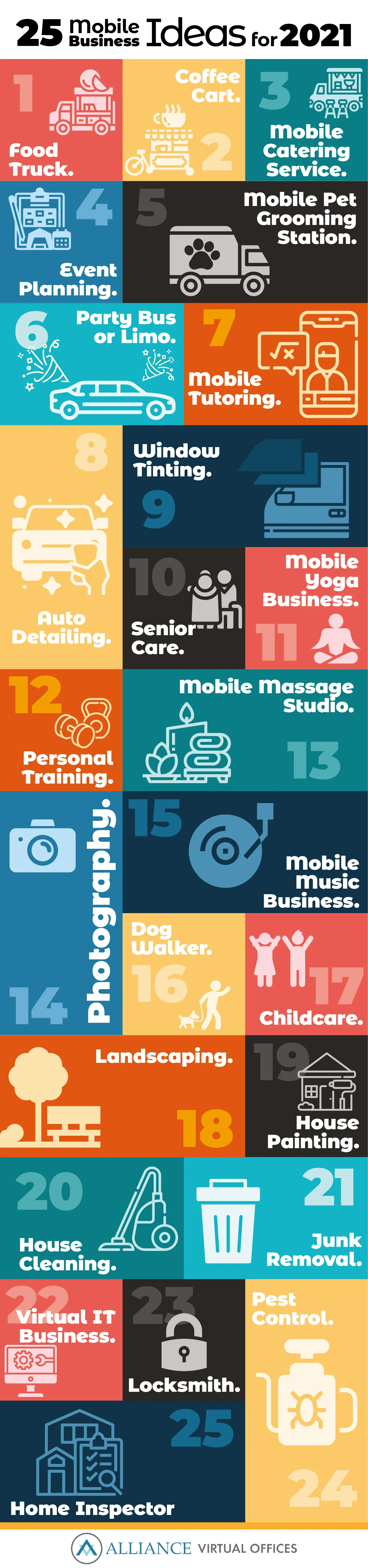 25 ideas for mobile business ideas - infographic 25 ideas for mobile business ideas - infographic