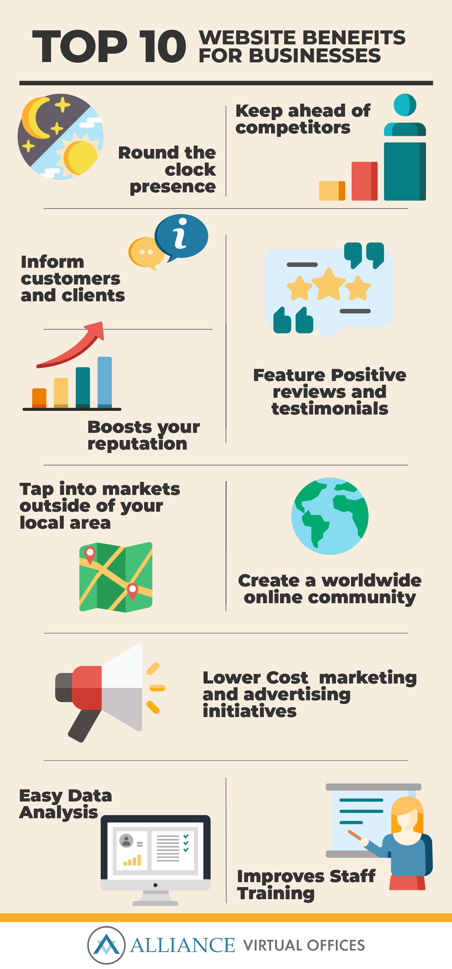 The reality is that there is very little to lose when adopting a website. - infographic The reality is that there is very little to lose when adopting a website. - infographic