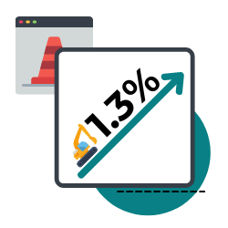 The number of businesses in the US construction industry has grown on average 1.3% per year between 2016 - 2021.  - statistic icon