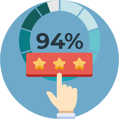 94% of consumers who give a company a “very good” CX rating are likely to purchase more products or services from that company in the future. 

Qualitrics 
﻿- statistic icon