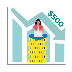 While it widely varies how much your website will cost depending on which features you choose to have, 28% of small businesses spend less than 0 on a website. - statistic icon While it widely varies how much your website will cost depending on which features you choose to have, 28% of small businesses spend less than 0 on a website. - statistic icon