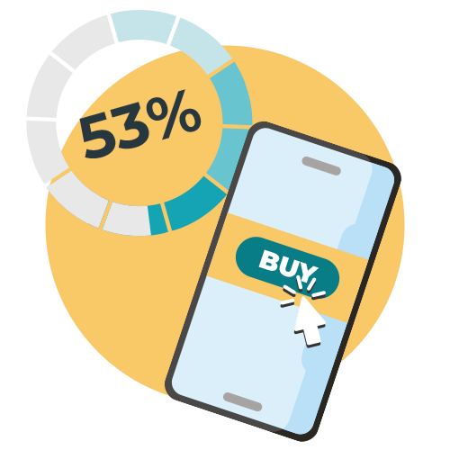 With Statista predicting that 53.9% of all retail commerce sales will come from mobile-commerce, it’s important for any forward-thinking company to be ready to accommodate this growing demand. - statistic icon