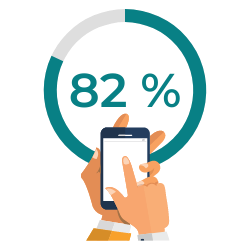 In fact, research from retail technology company Bazaarvoice revealed that 82% of smartphone users consult their phones on purchases they are about to make in-store. - statistic icon In fact, research from retail technology company Bazaarvoice revealed that 82% of smartphone users consult their phones on purchases they are about to make in-store. - statistic icon