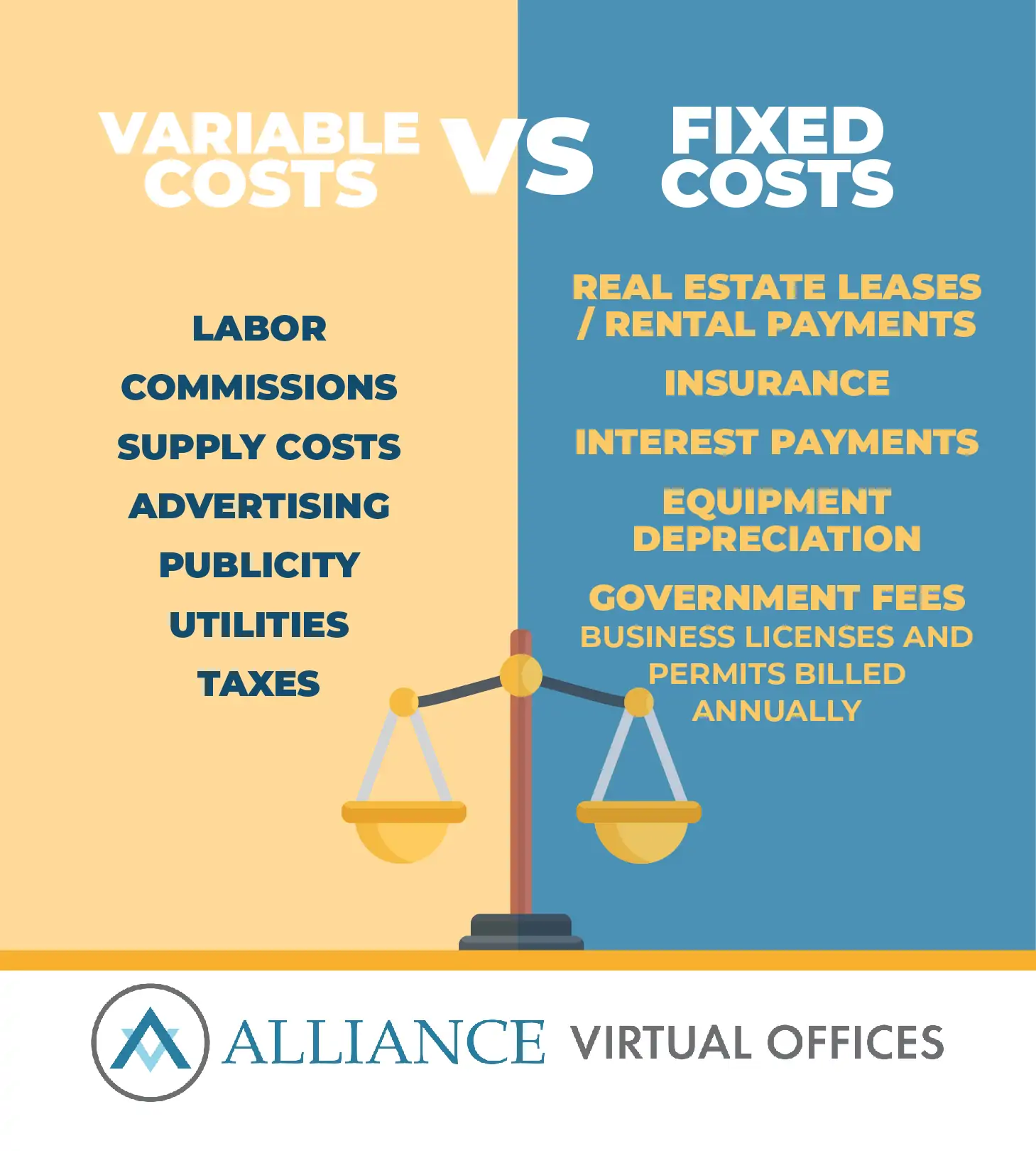 INFOGRAPHIC – “Variable Costs vs Fixed Costs