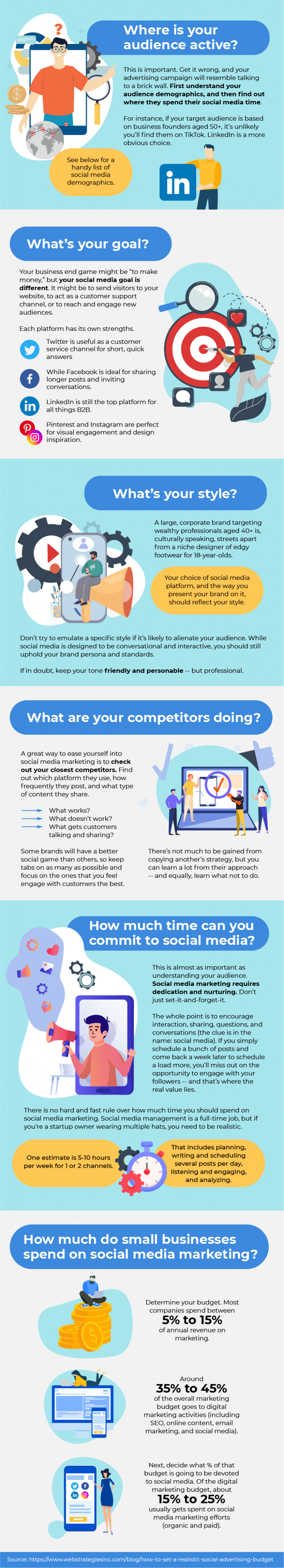 Social Media Marketing Guide for Small Business | Alliance Virtual Offices