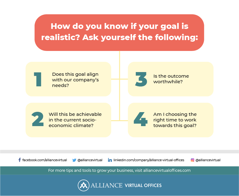 But how do you know if your goal is realistic? Ask yourself the following infographic
