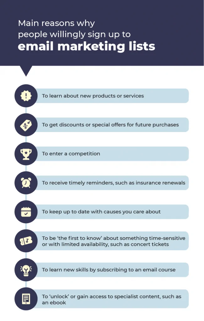 Main reasons why people willingly sign up to email marketing lists infographic