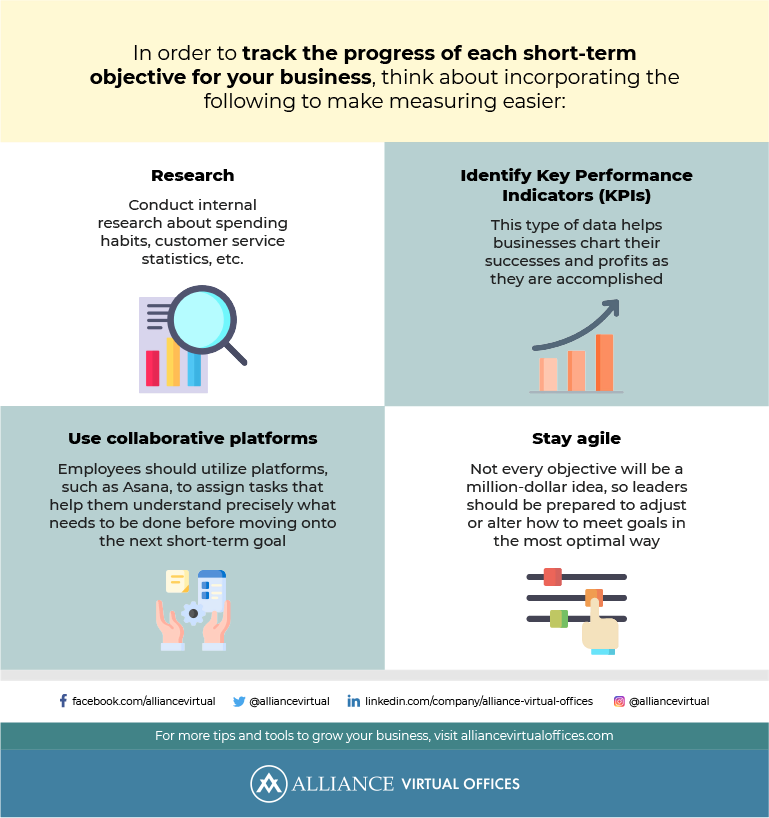 So in order to track the progress of each short-term objective for your business, think about incorporating the following to make measuring easier infographic