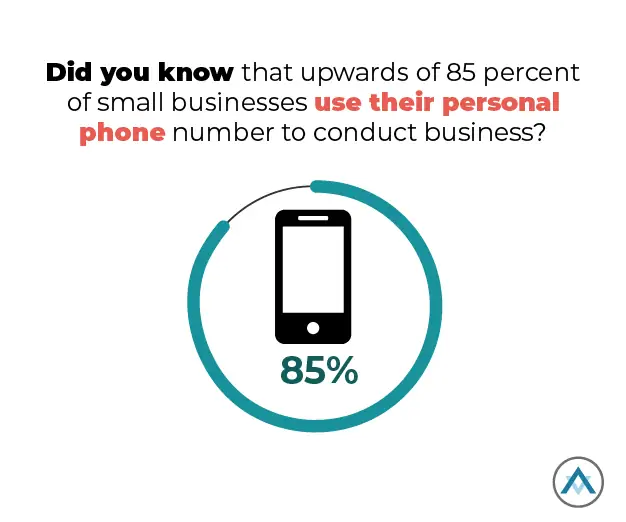 Did you know that upwards of 85 percent of small businesses use their personal phone number to conduct business?