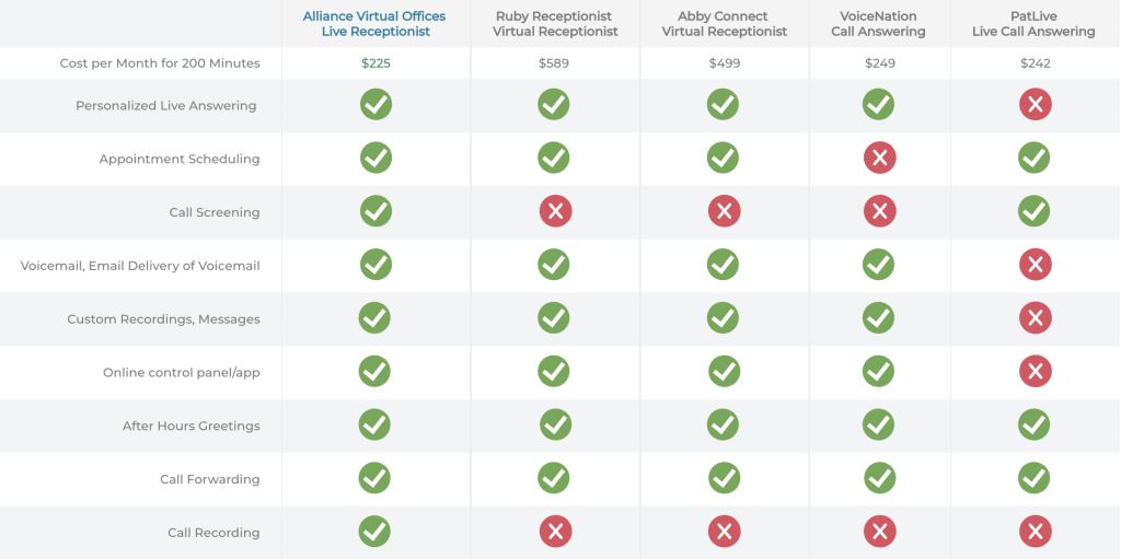 The Top 5 Answering Services for Small Businesses
