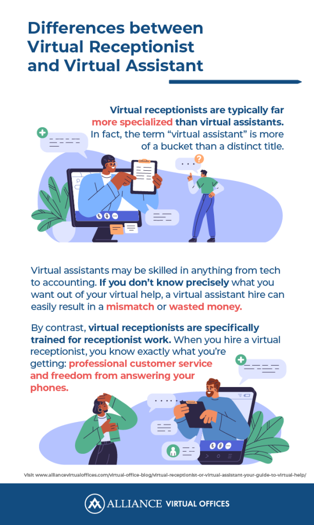 What Is The Best Virtual Receptionist Pricing Out thumbnail