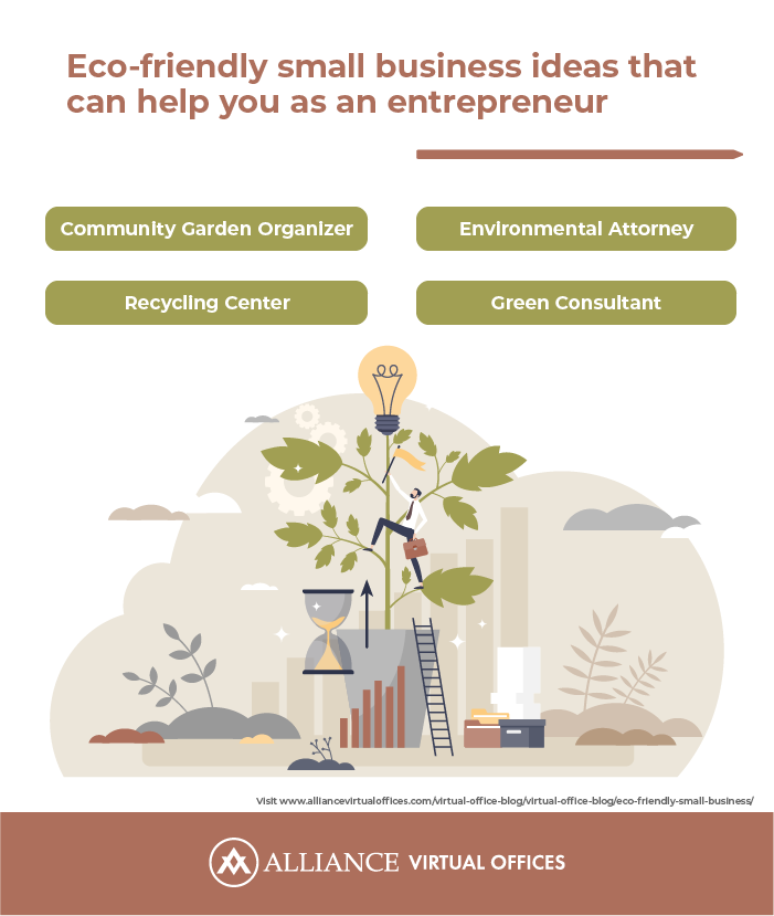 Eco-friendly small business ideas for the environmentally