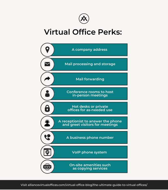Virtual Office Solutions 2022 - The Complete Buyer's Guide | Alliance Virtual  Offices