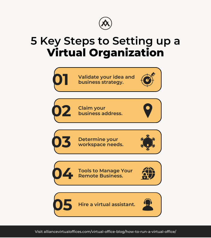 Introducir 65+ imagen starting a virtual office business