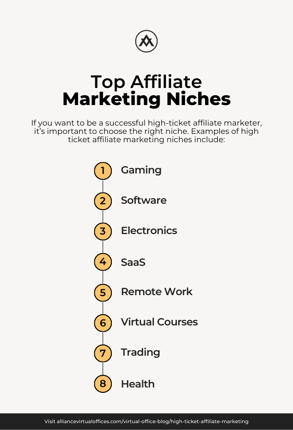 50 Best High Ticket Affiliate Marketing Niches Unveiled 2024