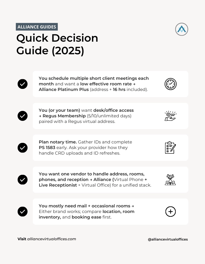 Alliance Virtual Offices vs Regus: Virtual Address vs Workspace ...