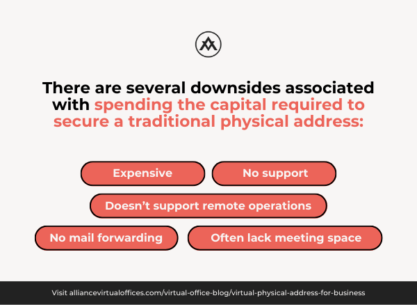 Infographic there are several downsides associated with spending the capital required to secure a traditional physical address