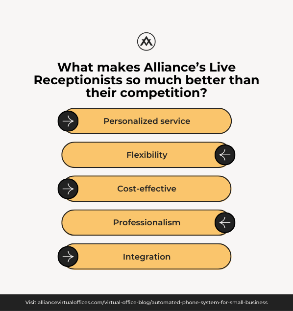 what makes Alliance's Live Receptionists so much better than their competition