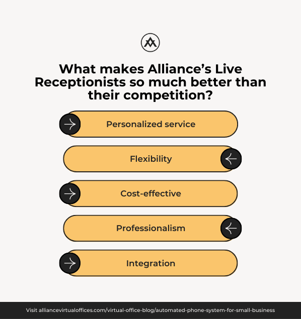 what makes Alliance's Live Receptionists so much better than their competition what makes Alliance's Live Receptionists so much better than their competition