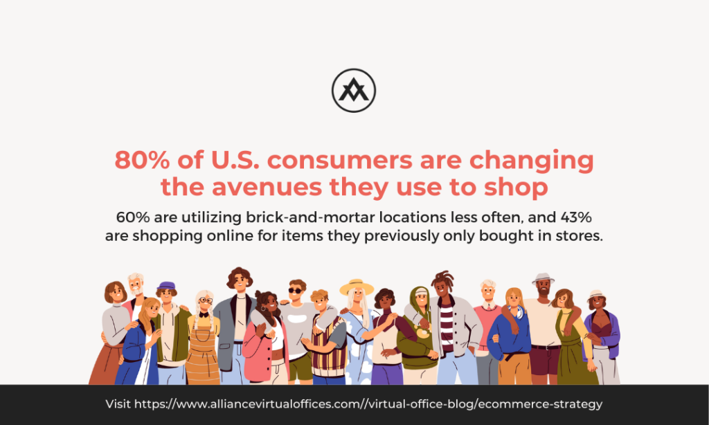 80% of U.S. consumers are changing the way and avenues they use to shop. 
