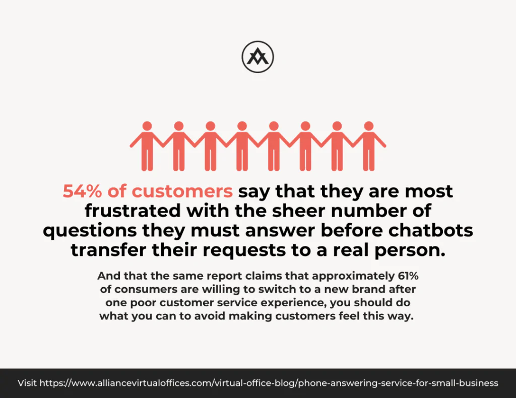 infographic-is-a-phone-answering-service-for-small-business-the-secret-to-brand-loyalty