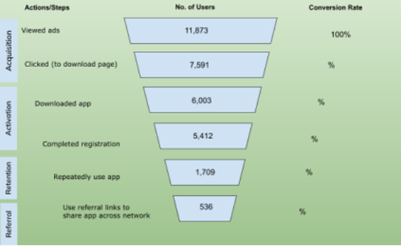 Maximizing Customer Value: A Guide to Customer Retention Analysis ...