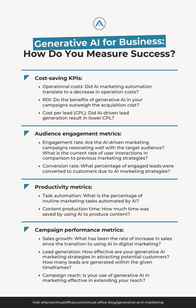 Infographic-Revolutionize-Your-Marketing-How-Generative-AI-is-Changing-the-Game | Alliance Virtual Offices