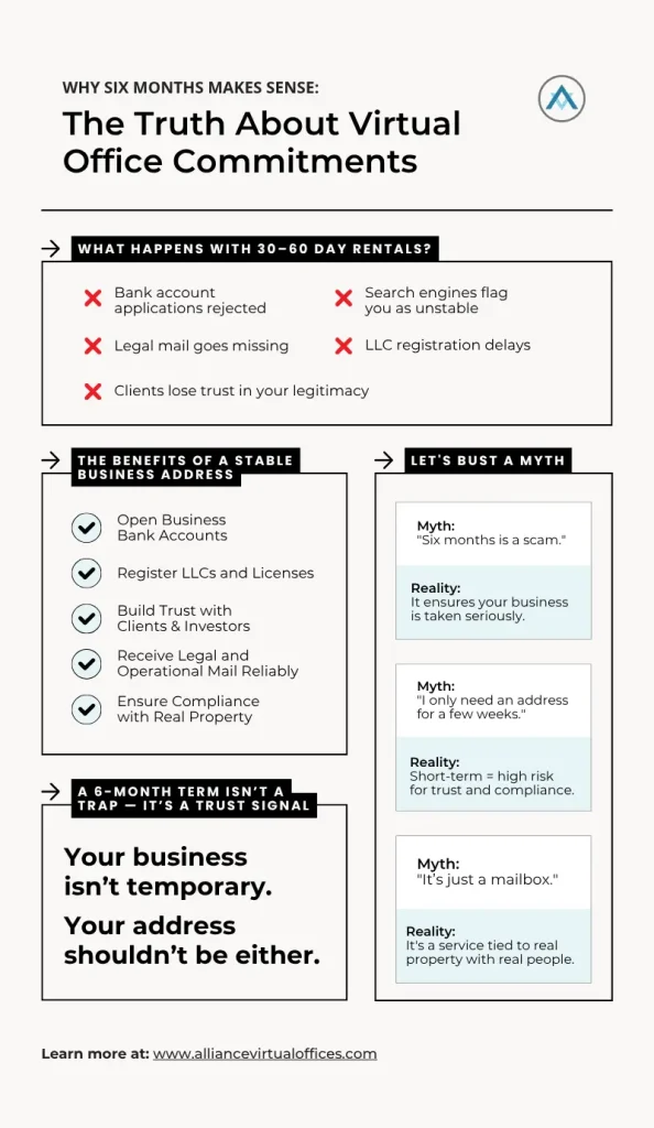 Virtual Office Prices and Plans: What's Included in the Cost?