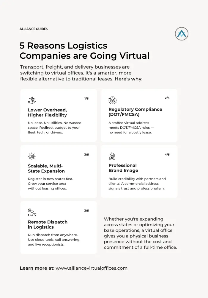 Infographic_WhyVirtualOfficesAreIdealforTransportandLogisticsCompanies | Alliance Virtual Offices 5 reasons logistics companies are going virtual