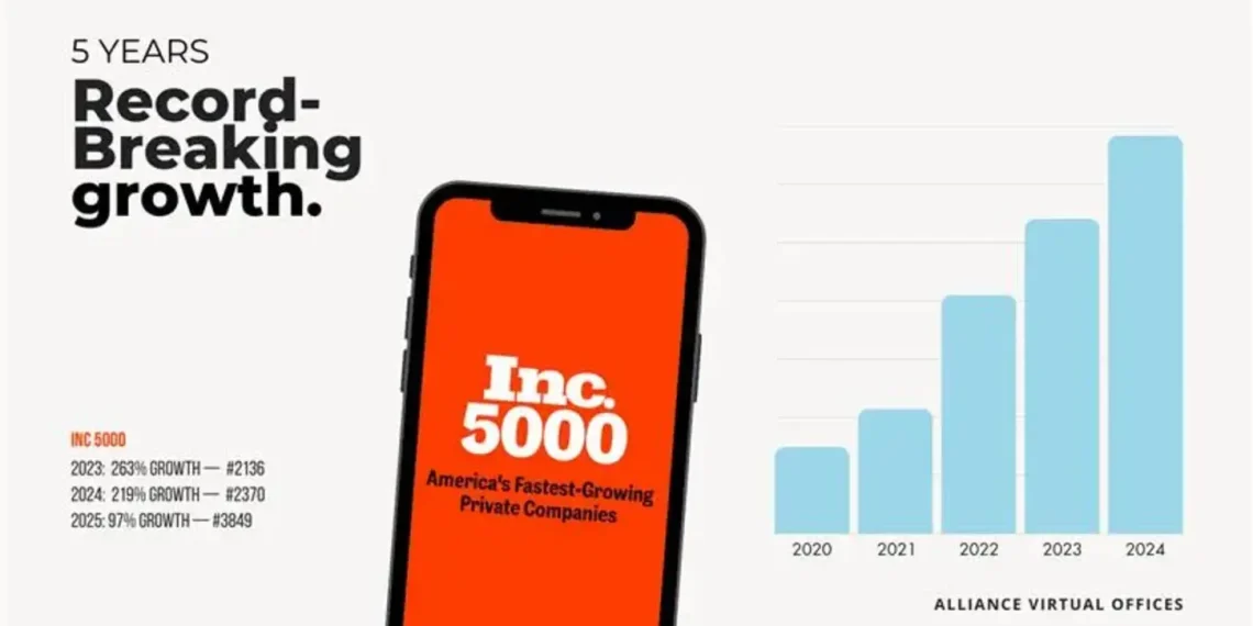Alliance Virtual Office Makes into Inc.5000