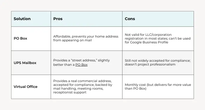 Chartgraphic 01 - Why Privacy Matters When Running a Business from Home | Alliance Virtual Offices