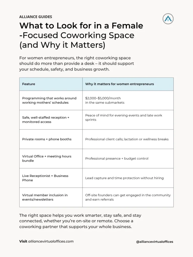 Infographic 01 - Female-Focused Coworking Empowering Women Entrepreneurs Nationwide | Alliance Virtual Offices