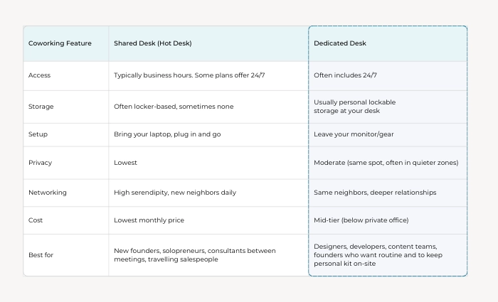 Infographic - Blog 03 Shared Desk vs Dedicated Desk Pick the Right Coworking Plan | Alliance Virtual Offices