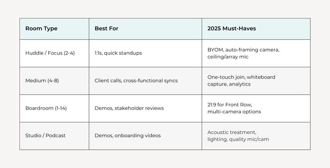 Infographic - Blog02 Future of Meeting Rooms 2025 Trends AI Whats Next | Alliance Virtual Offices
