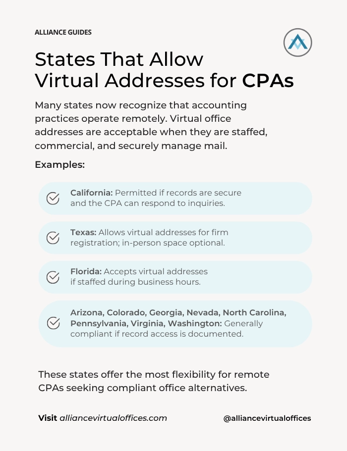 Infographic 01 - Can CPAs Use a Virtual Address State-by-State Firm Address Rules Practical Guide | Alliance Virtual Offices
