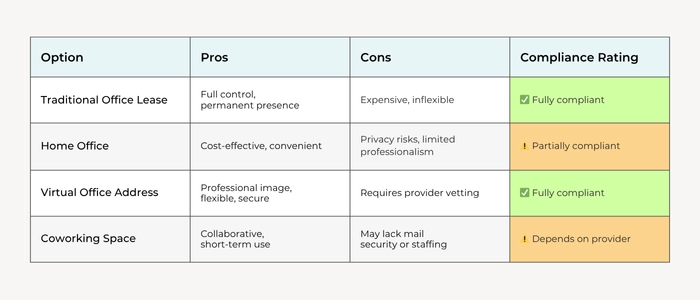Infographic 03 - Business Address Requirements for Law Practices Legal Ethical Practical Considerations | Alliance Virtual Offices