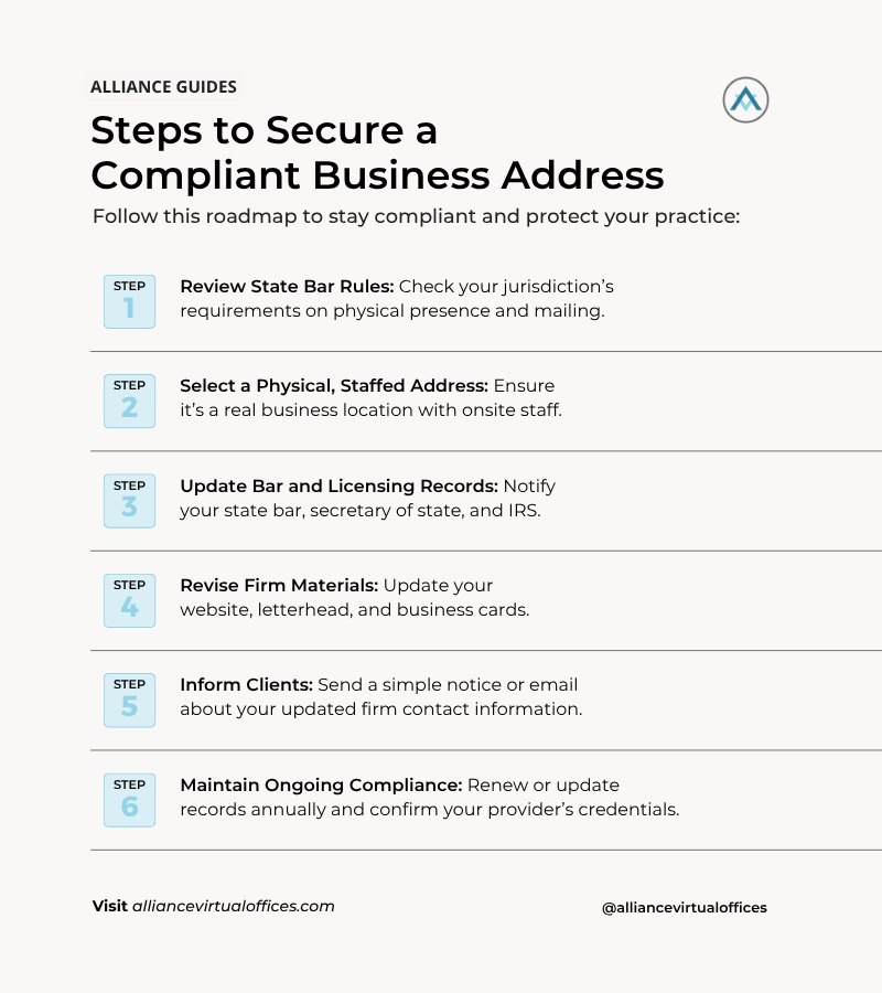 Infographic 04 - Business Address Requirements for Law Practices Legal Ethical Practical Considerations | Alliance Virtual Offices