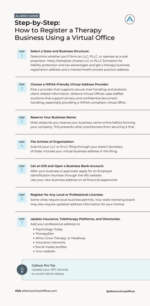 Infographic 02 - How to Register Your Therapy Business Using a Virtual Addres | Alliance Virtual Offices
